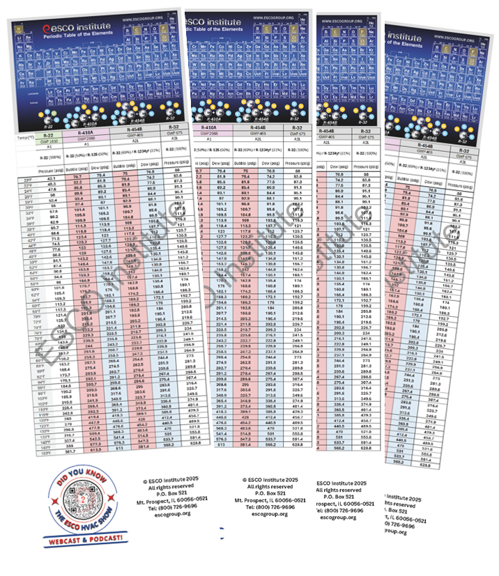 50 Pack: Refrigerant TP Chart Comparison - R22,410A, R454B and 32