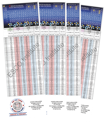 Single Chart: Refrigerant TP Chart Comparison - R22,410A, R454B and 32